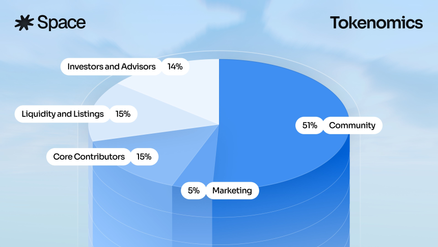 Space代币开盘暴跌97%：公售买家未领币已遭血洗