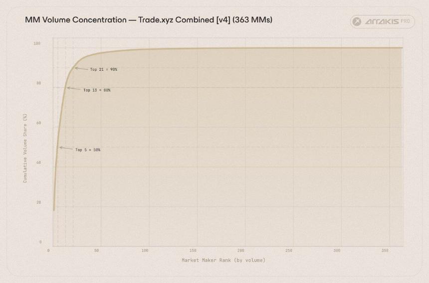 深度解析Trade.xyz数据：链上美股交易的幕后玩家