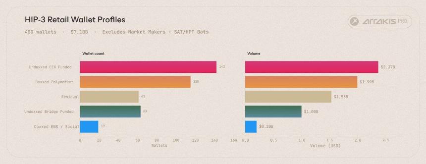 深度解析Trade.xyz数据：链上美股交易的幕后玩家