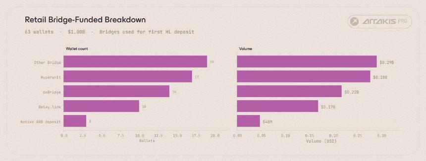 深度解析Trade.xyz数据：链上美股交易的幕后玩家