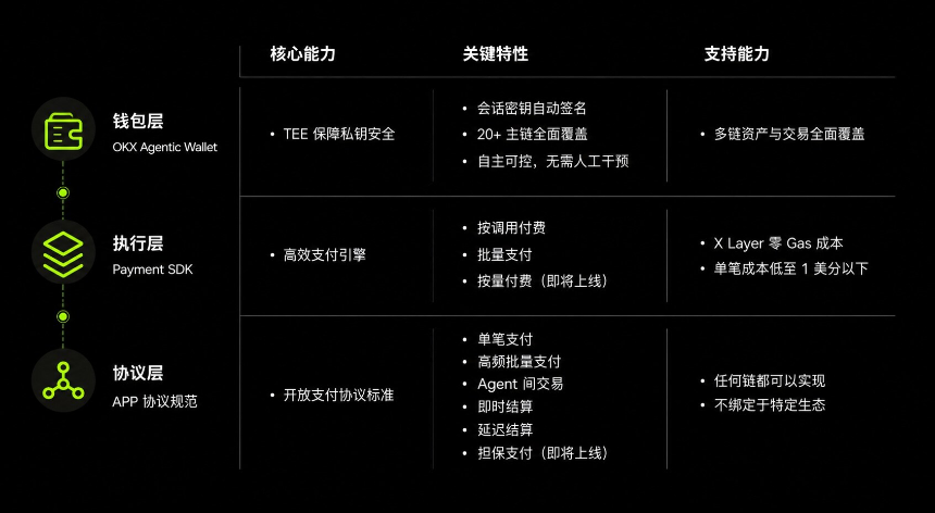 当 AI 开始“做生意”：OKX 支付协议让 Agent 经济开始落地