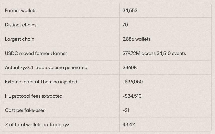 深度解析Trade.xyz数据：链上美股交易的幕后玩家
