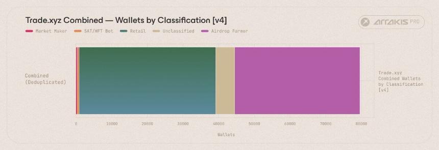 深度解析Trade.xyz数据：链上美股交易的幕后玩家