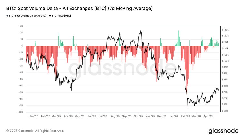 比特币7.9万美元遇阻，6.5-7万美元或成关键支撑