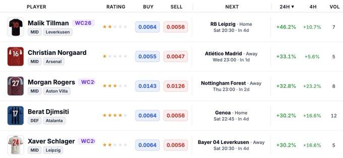 如何参与MegaETH奥德赛活动：全面指南