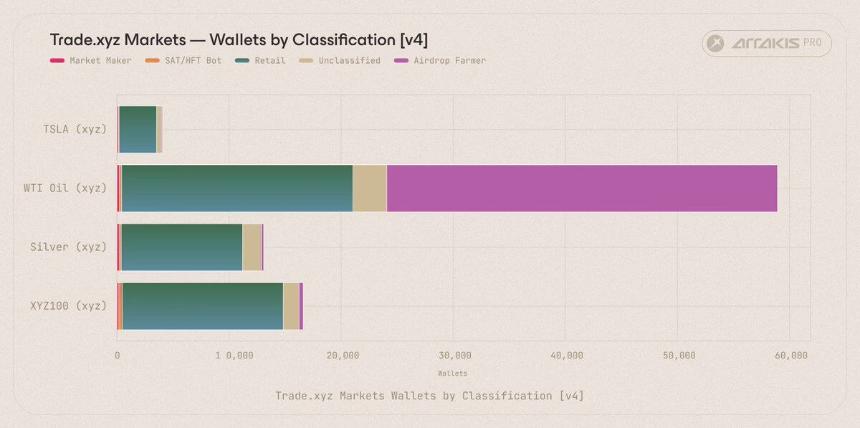 深度解析Trade.xyz数据：链上美股交易的幕后玩家