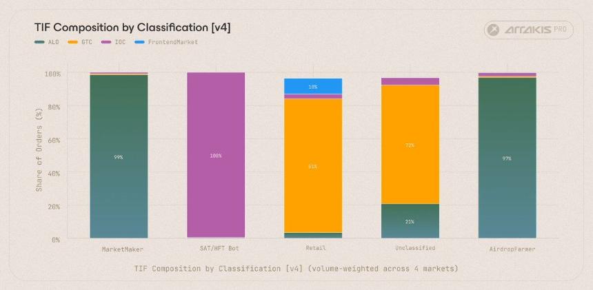 深度解析Trade.xyz数据：链上美股交易的幕后玩家