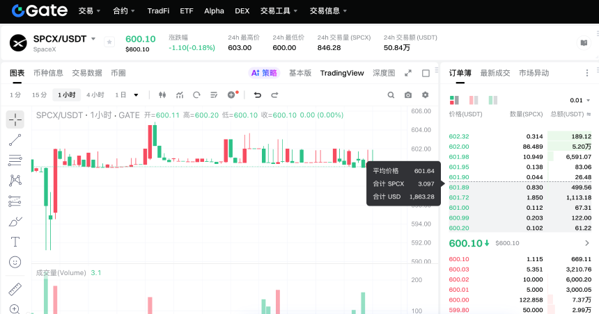 八大Pre-IPO平台最全测评，哪些是真股权，哪些是镜像票据？