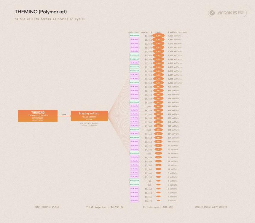 深度解析Trade.xyz数据：链上美股交易的幕后玩家