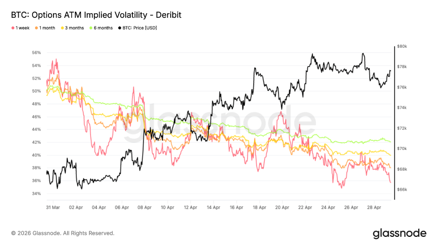 比特币7.9万美元遇阻，6.5-7万美元或成关键支撑