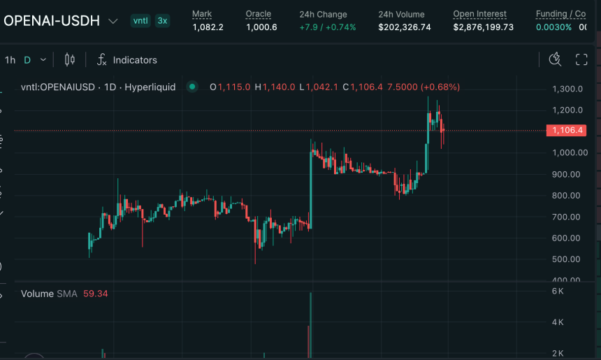 八大Pre-IPO平台最全测评，哪些是真股权，哪些是镜像票据？