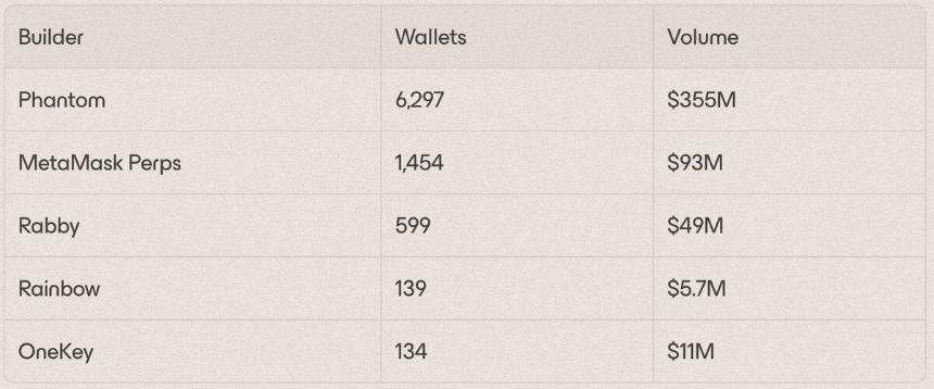 深度解析Trade.xyz数据：链上美股交易的幕后玩家
