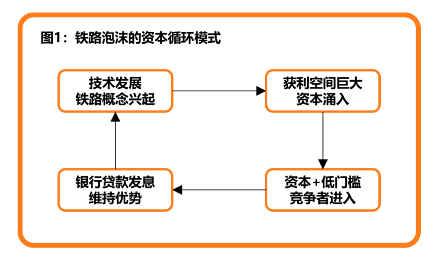 泡沫之后，何去何从：2026 数字资产市场分析报告