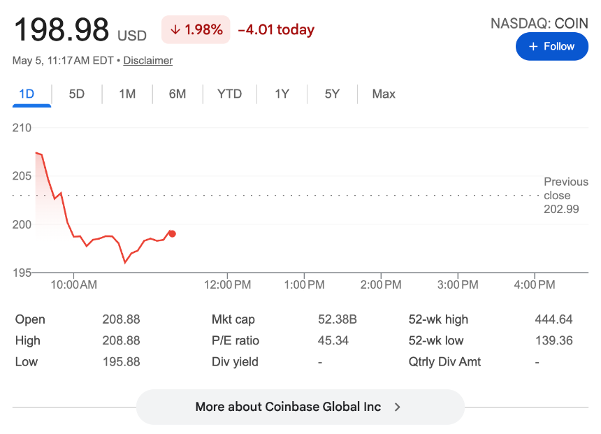 Coinbase裁员14%，熊市和AI哪个才是主因？