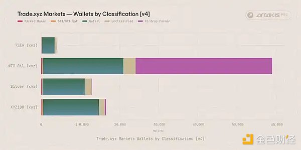 都是谁在用Trade.xyz交易？