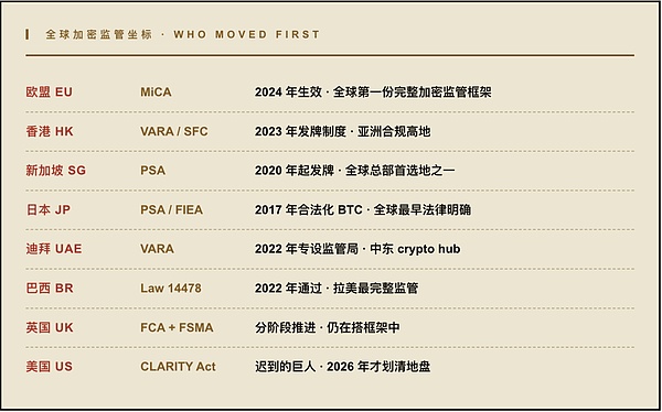 深度解析：CLARITY法案如何重塑稳定币收益与加密行业未来