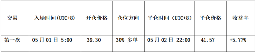 比特币冲关8万分水岭，HYPE转势信号悄然浮现 | 特邀分析