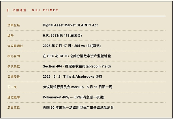 深度解析：CLARITY法案如何重塑稳定币收益与加密行业未来