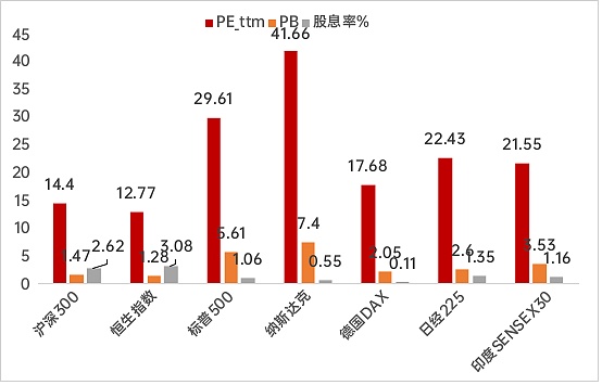 硅基时代的思考：分化、就业与泡沫