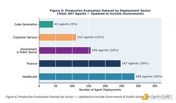 91% 有漏洞、94% 可投毒——AI Agent 的安全「一团糟」