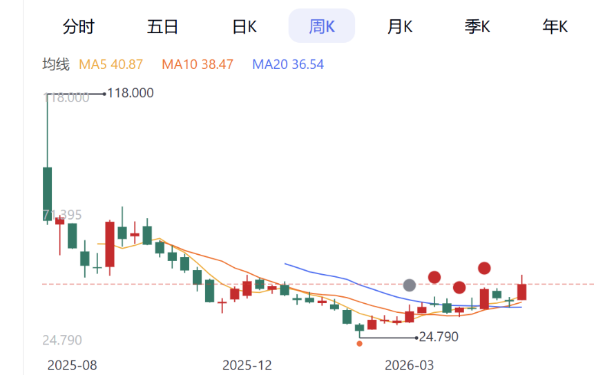 Bullish斥资42亿美元收购Equiniti，全面布局RWA代币化蓝海市场