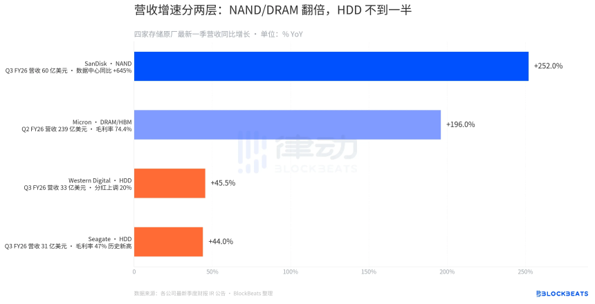 一年暴涨39倍，美股存储板块还能买吗？