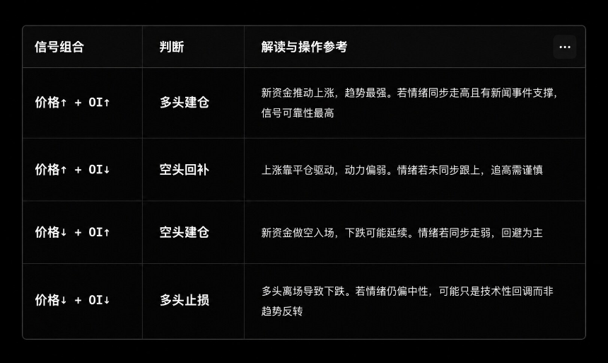 巧用OKX Agent Trade Kit组合套件：精准捕捉市场信号，告别信息噪音