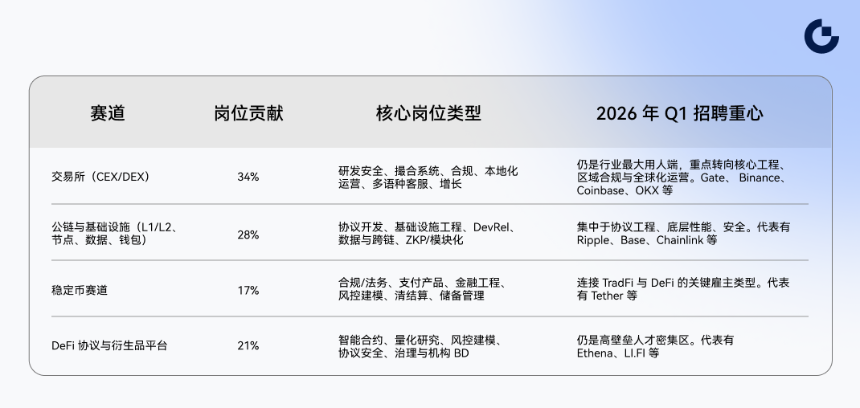 Gate加密产业就业发展趋势白皮书