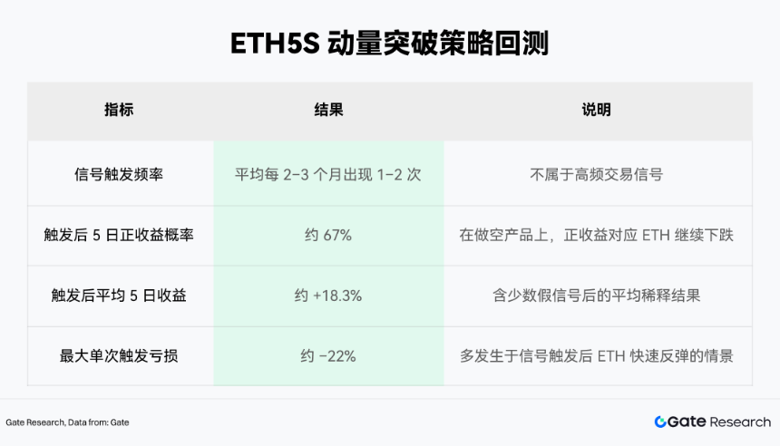 Gate 研究院：加密杠杆 ETF 的流动性演变与交易策略