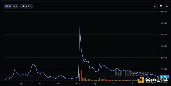 我 8 年来的从业感悟与加密革命