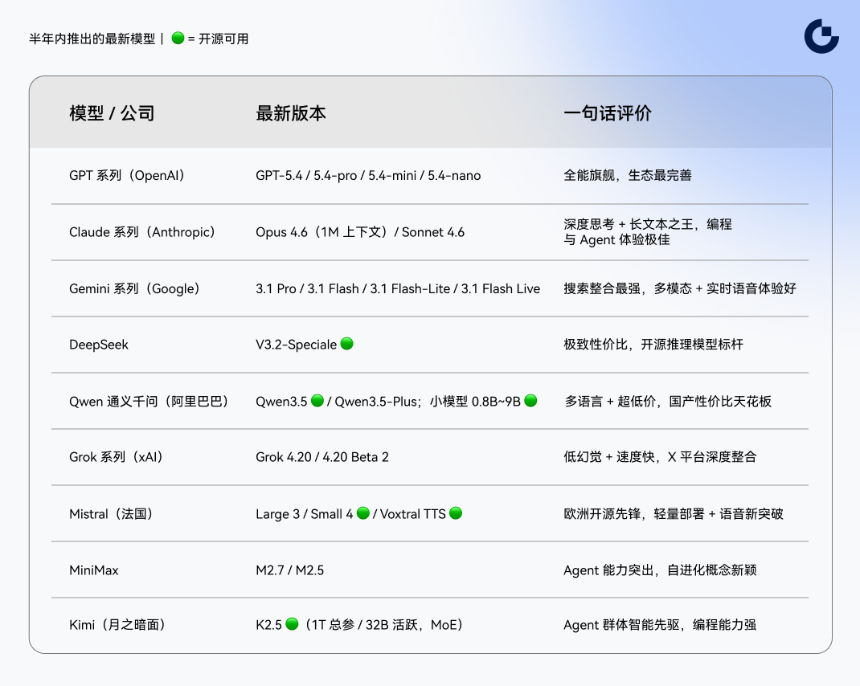 Gate加密产业就业发展趋势白皮书