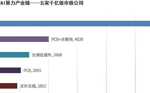 光的奇迹：稳定币与Arc引领金融变革新篇章