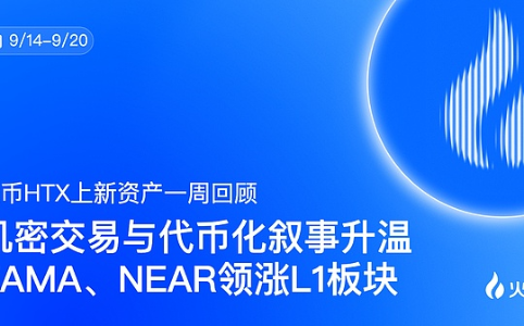 火币HTX周报：机密交易与代币化资产驱动市场反弹，ZAMA、NEAR领涨L1