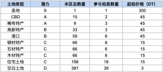 梦想大陆—神龙岛