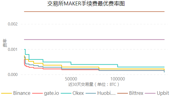Gate.io VIP手续费调整以及GT持仓获得VIP标准公告(正式方案)
