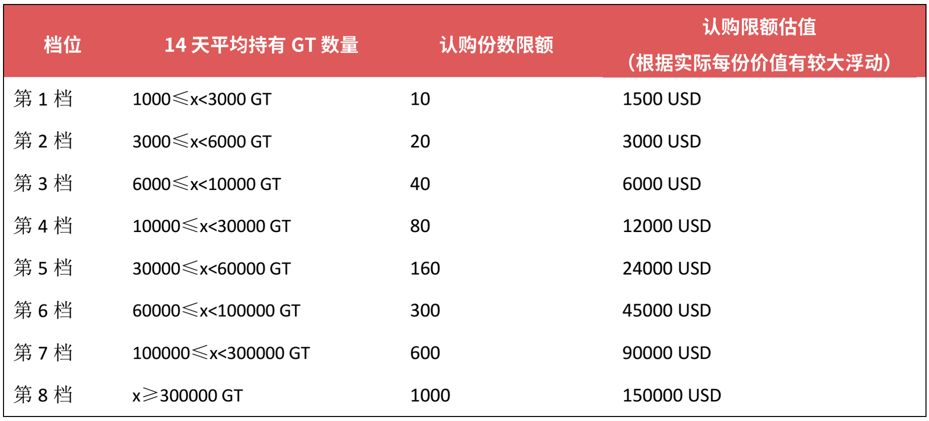 Gate.io Startup上线非首发项目Harmony(ONE)认购规则公告