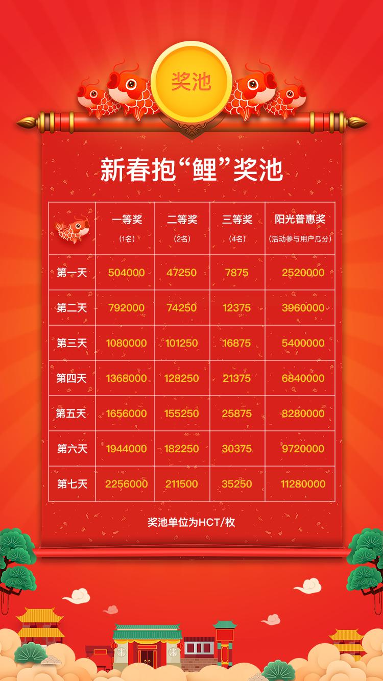 火信新春抱“鲤”即将开奖！