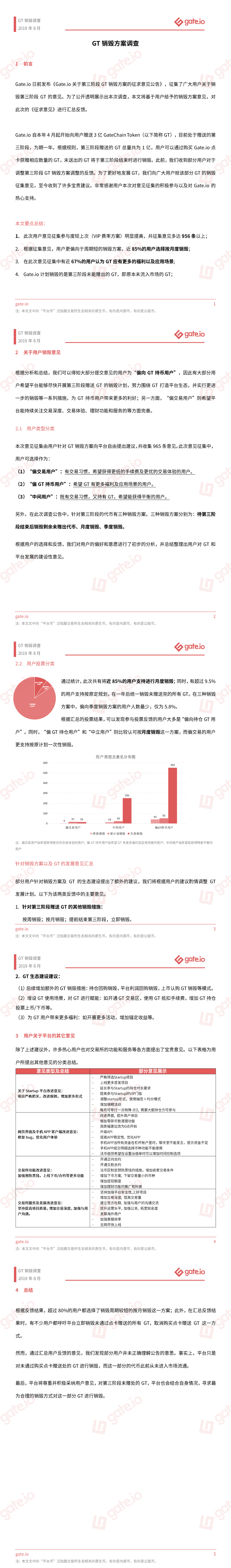 Gate.io关于第三阶段GT销毁方案用户反馈意见调查