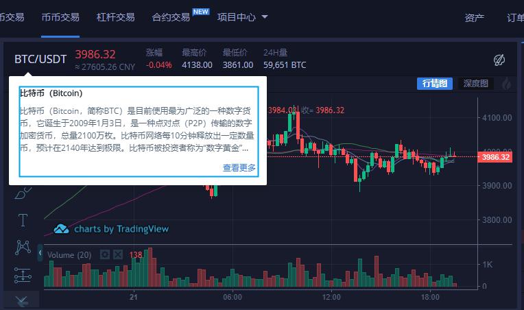 火币全球站Web端币币交易和杠杆交易页面全新升级
