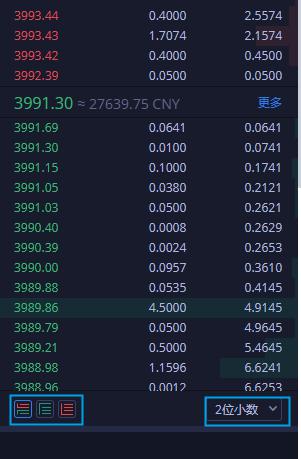 火币全球站Web端币币交易和杠杆交易页面全新升级