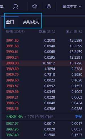 火币全球站Web端币币交易和杠杆交易页面全新升级