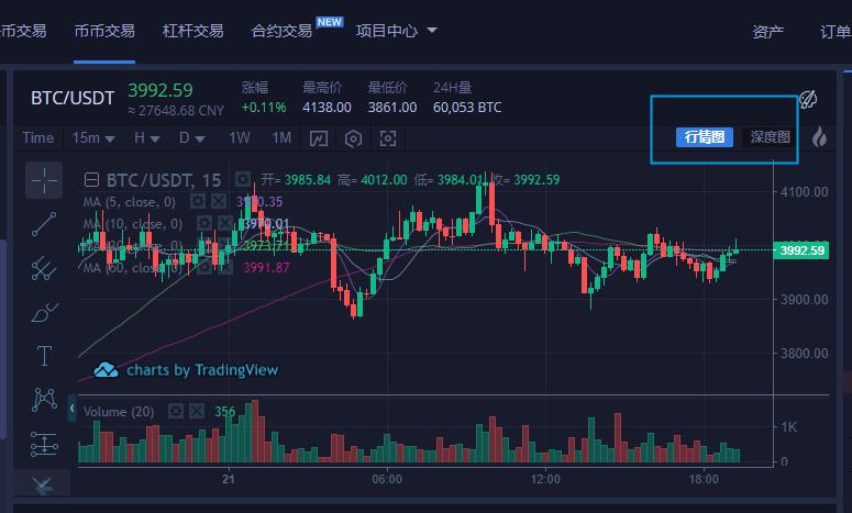 火币全球站Web端币币交易和杠杆交易页面全新升级