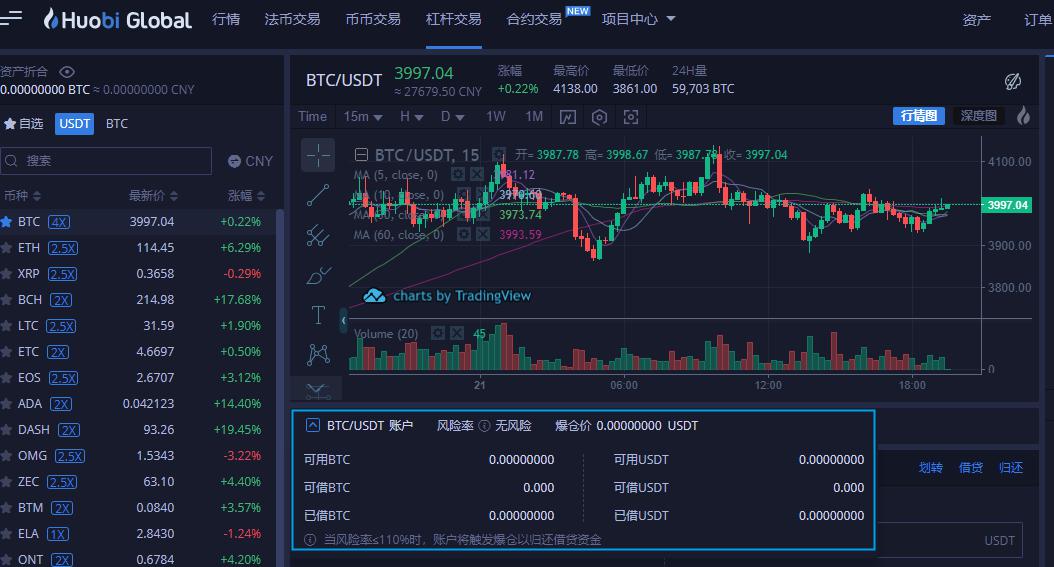 火币全球站Web端币币交易和杠杆交易页面全新升级