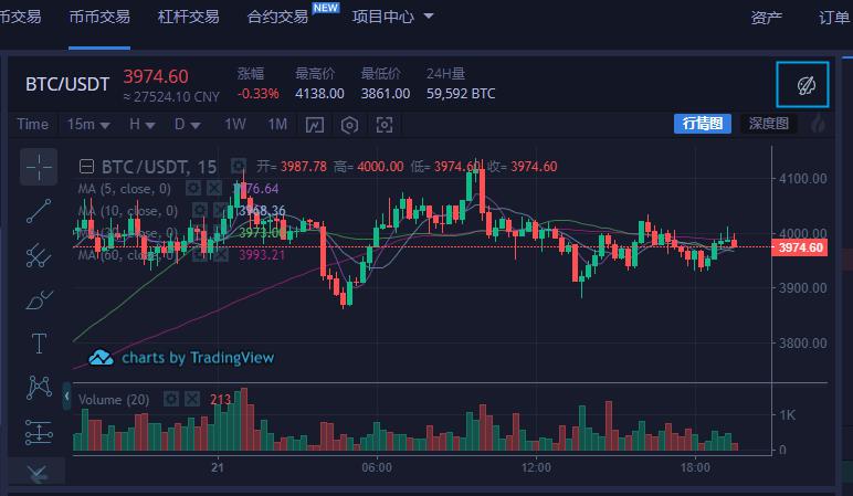 火币全球站Web端币币交易和杠杆交易页面全新升级
