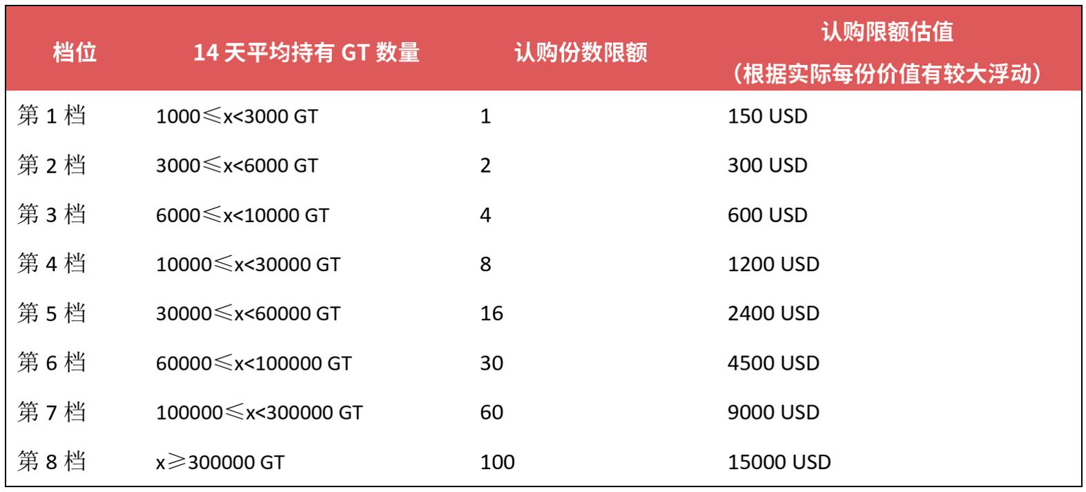 Gate.io 庆中秋Startup上线8折比特币BTC认购公告