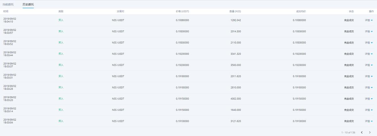 BiKi.com关于NSS项目方第十二次回购公告
