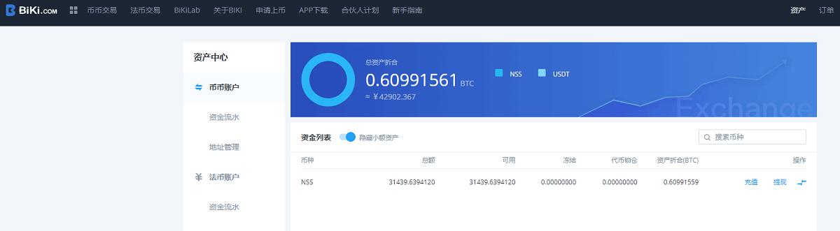 BiKi.com关于NSS项目方第十二次回购公告