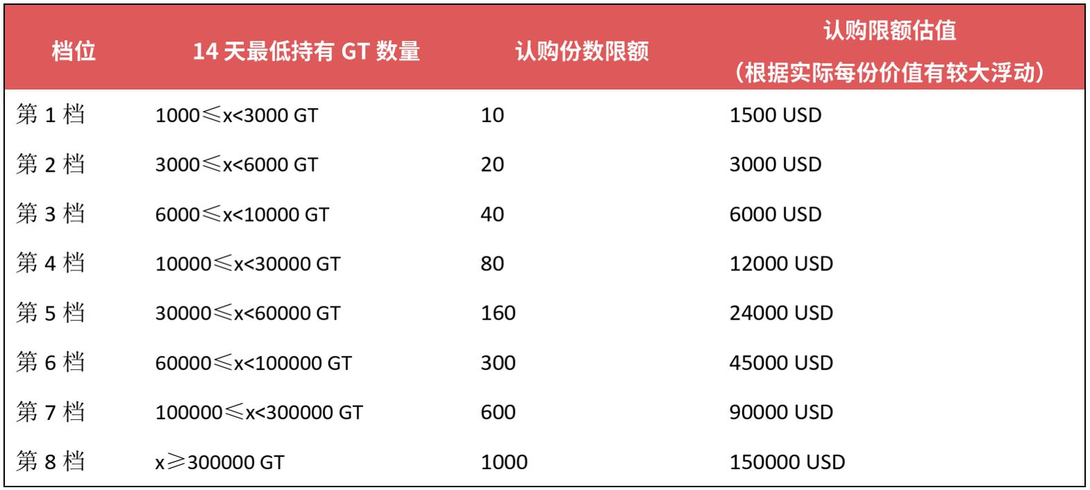 Gate.io Startup上线非首发项目Contentos(COS)认购规则公告