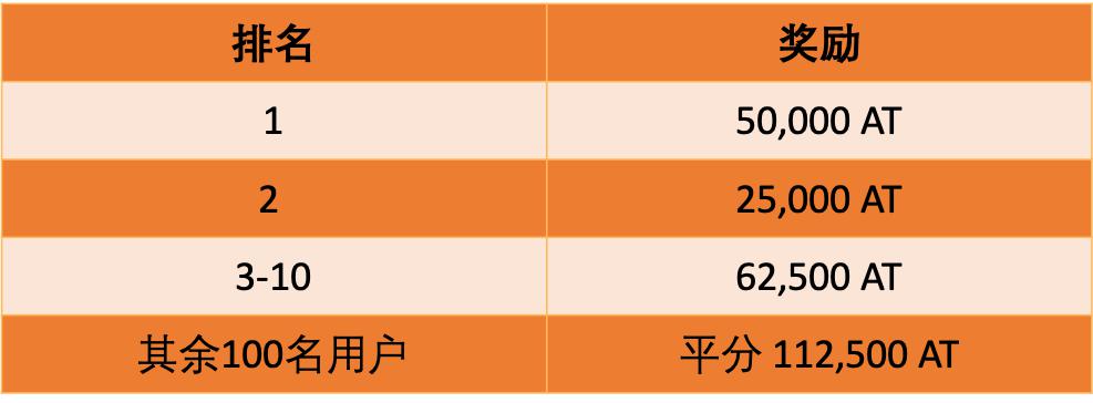 Chineserewards.png