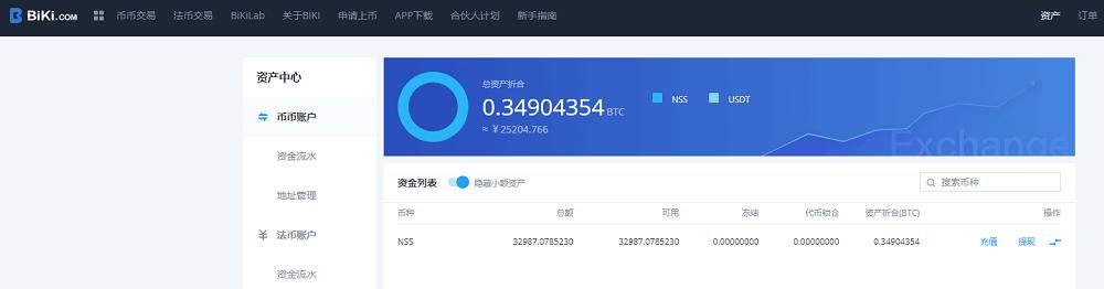 BiKi平台关于NSS项目方第十四次回购公告(0917)
